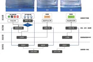 Here We Go Again！拜仁上一次进欧冠4强最终夺冠